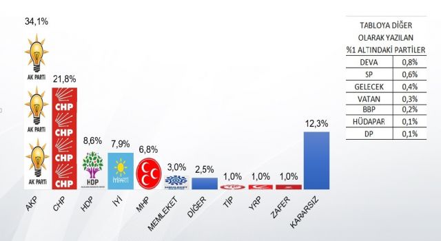 Seçimin kaderi kararsızların elinde...