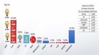 Seçimin kaderi kararsızların elinde...